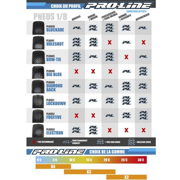 Proline Tire Chart